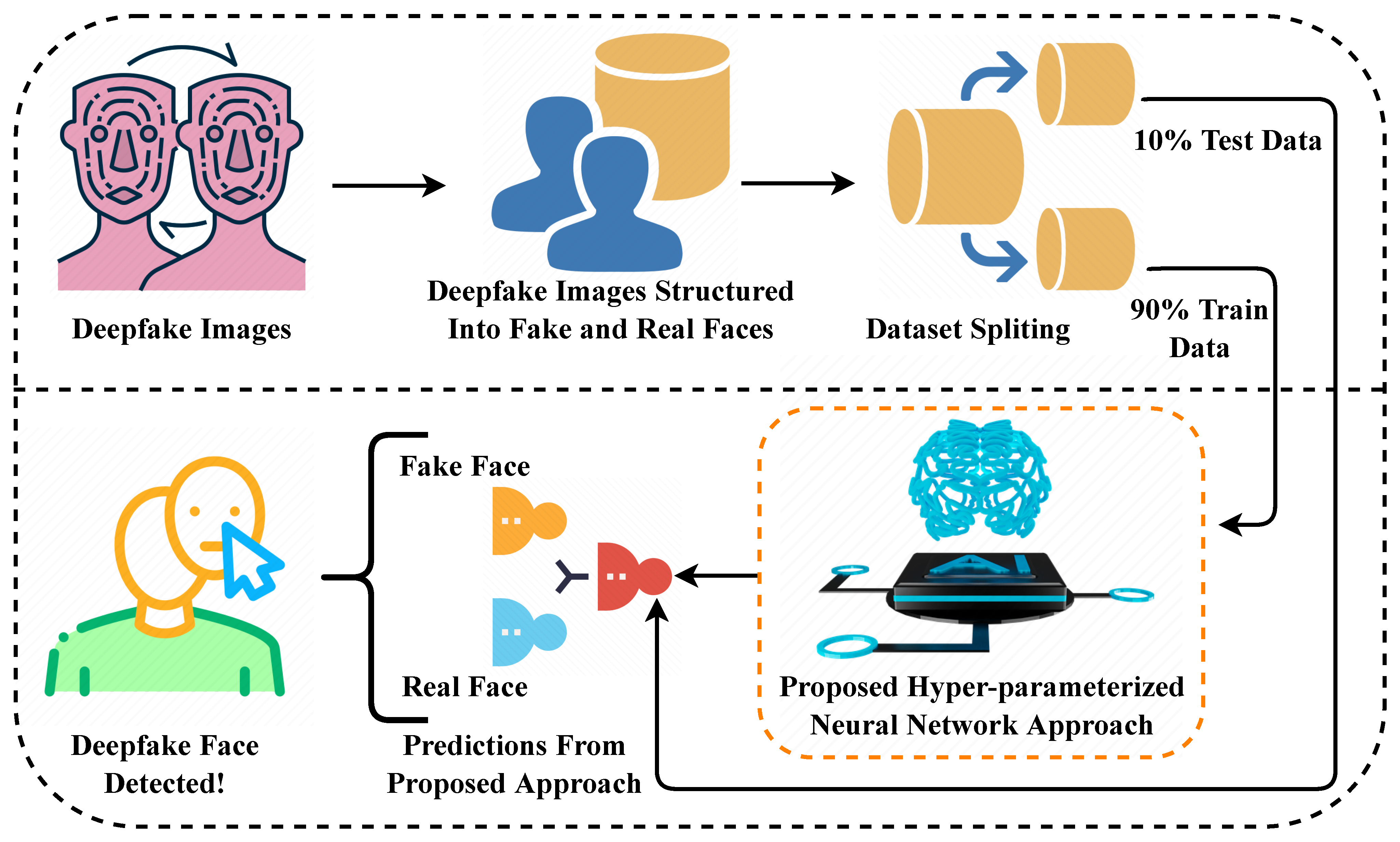 Read more about the article Deep Fake Video Detection